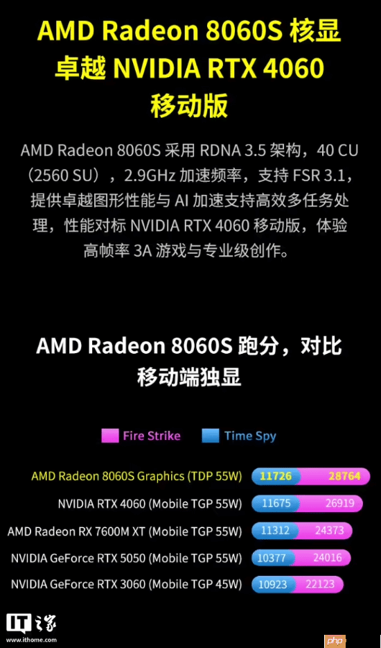 预售价16999元：GPD WIN5掌机新增128GB内存+4TB硬盘旗舰配置，搭载锐龙AI Max+395处理器