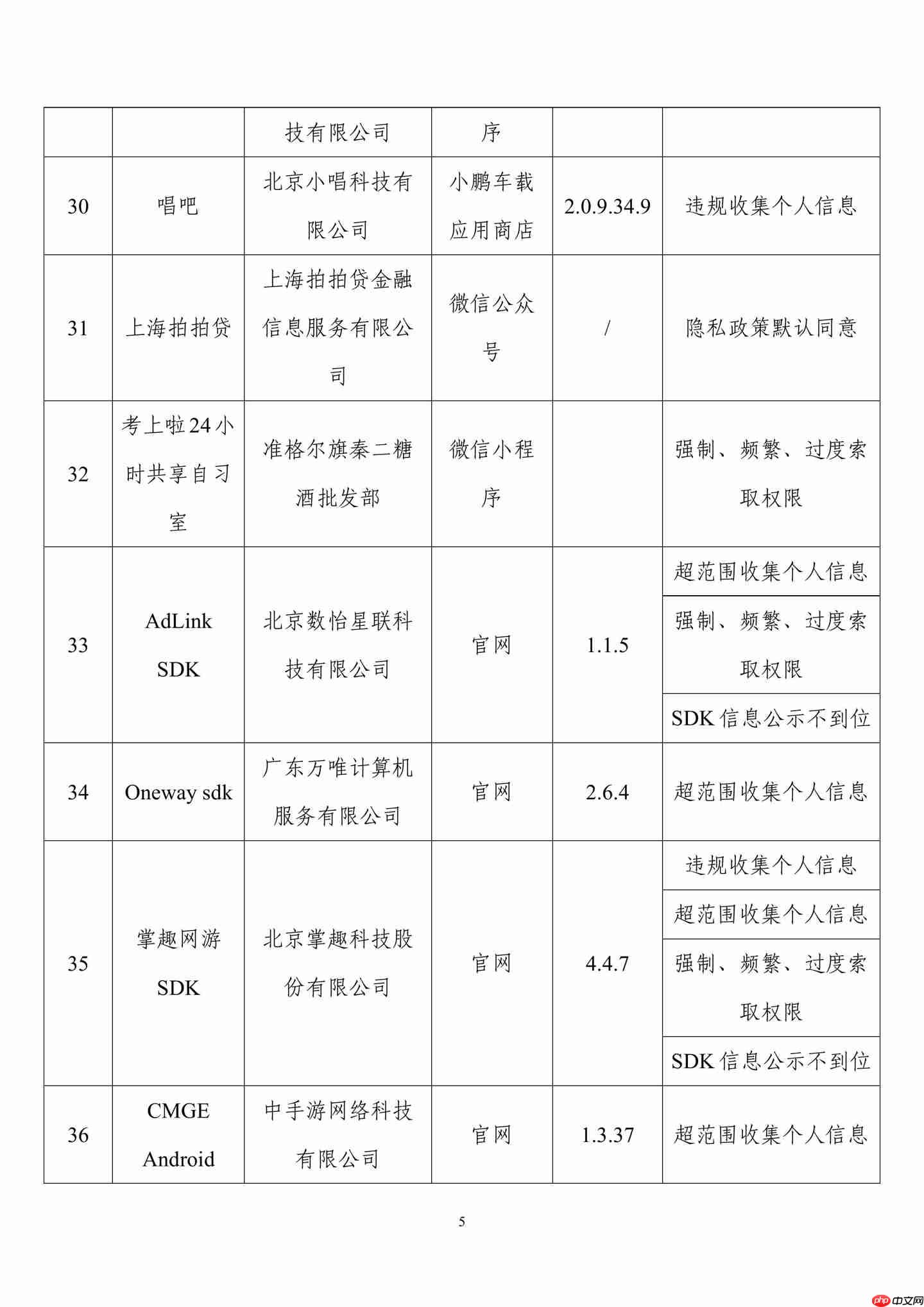 侵害用户权益,39 款 App 及 SDK 被工信部通报