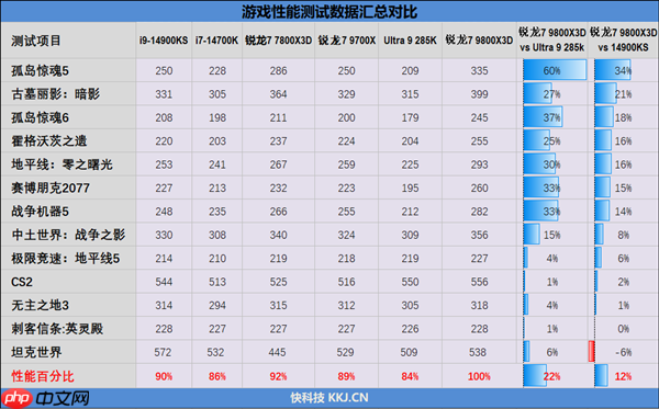 连最铁杆的Intel粉丝都转投AMD了!双十一锐龙9000系列处理器推荐