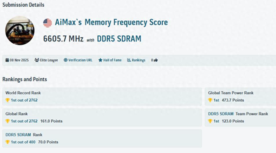 极限13211 MT/s!DDR5内存速度再破天际 - php中文网