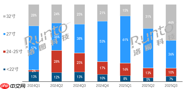 线上第四！小米杀入闺蜜机行业