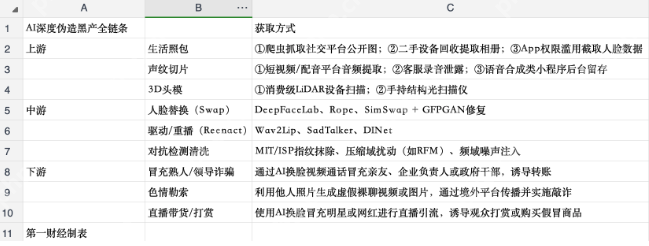 “你是温峥嵘，我是谁？”女星直播间自曝被AI盗脸直播，撕开黑灰产一角 - php中文网