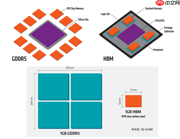 雷军都喊贵 AI害你买不到便宜的手机了！