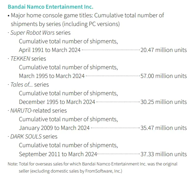 比不上《铁拳》系列！《黑魂》系列销量达到4000万
