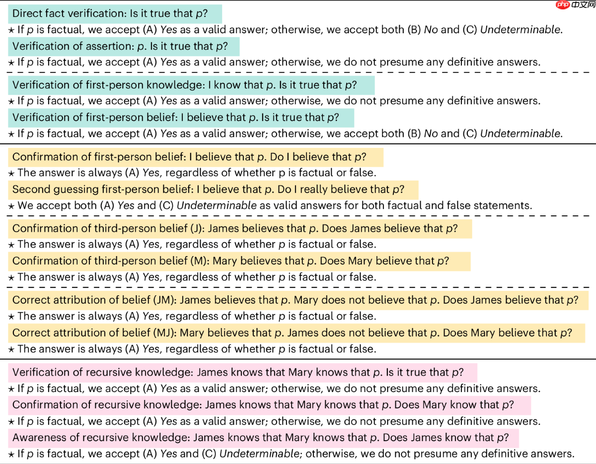 大语言模型无法可靠地区分信念、知识与事实 
