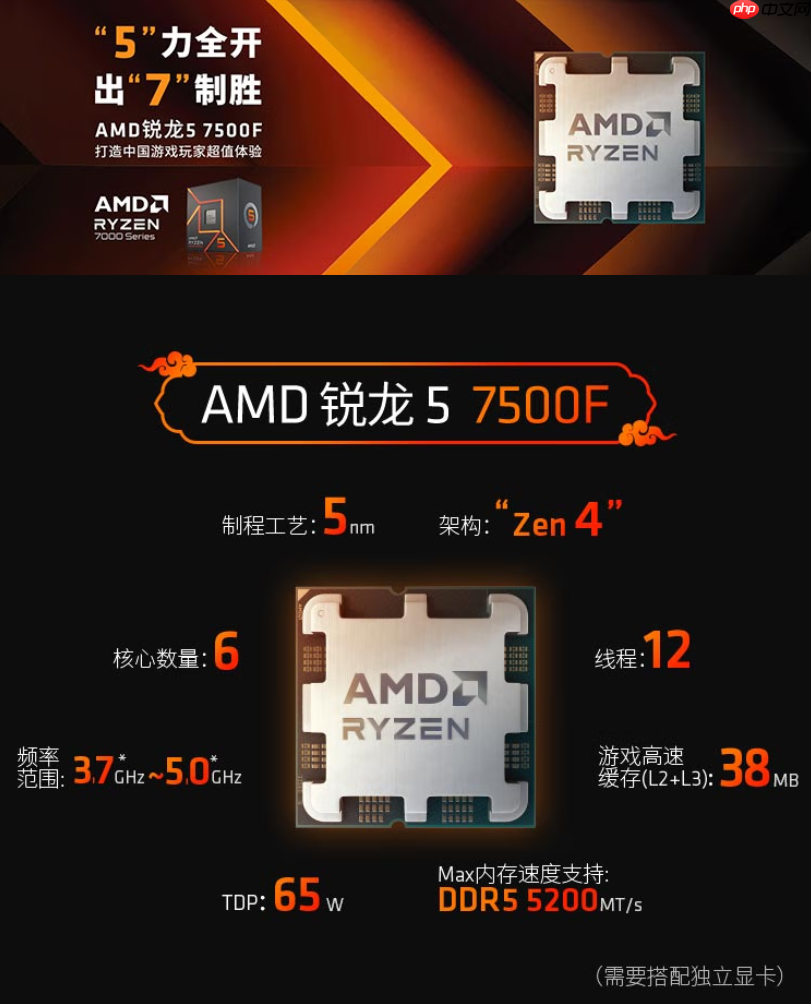 爽玩《战地风云6》!AMD锐龙9000处理器爆款推荐