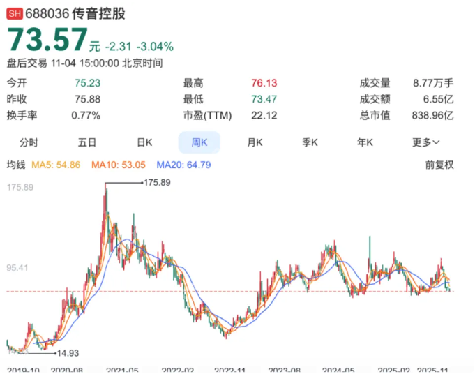 利润暴降45%,“非洲手机之王”传音为何突然不“香”了? - php中文网