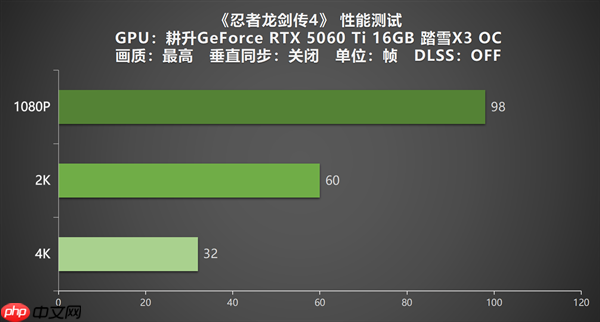 《忍者龙剑传4》实测 耕升 RTX 5060 Ti 16GB踏雪X3 OC开启新忍者之路