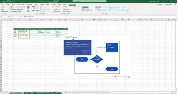 微软宣布：Excel将停用Visio数据可视化加载项，用户需转用独立版 - php中文网