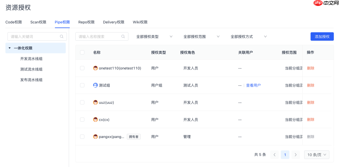 Gitee 软件工厂新范式：高安全、强协同、快交付，一体化研发全打通