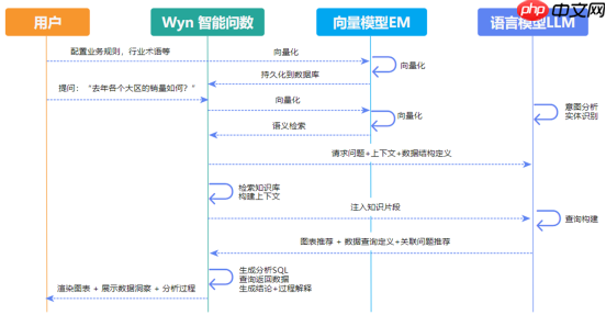 智能问数：让数据“开口”，让 BI价值“焕新”