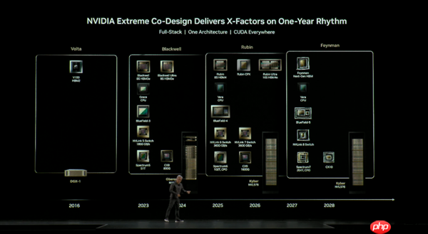 NVIDIA新一代显卡Feynman首发1.6nm工艺:有一绝技