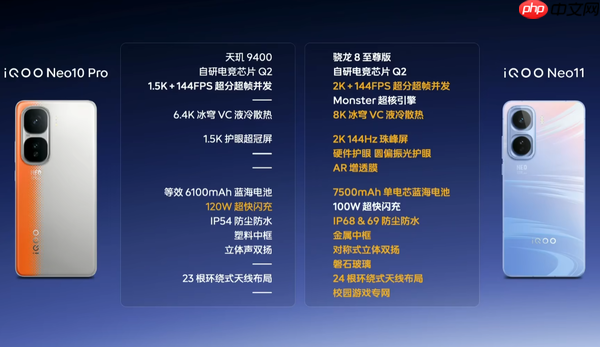 iQOO Neo 11发布 2K屏幕＋7500mAh电池 2599元起售