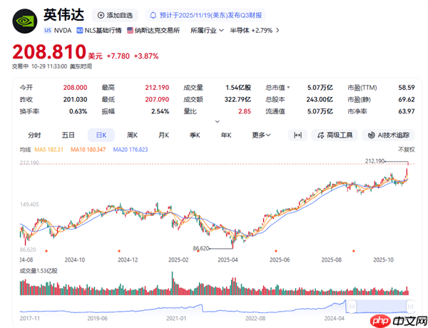 英伟达市值破5万亿美元 黄仁勋成为全球第八有钱的人