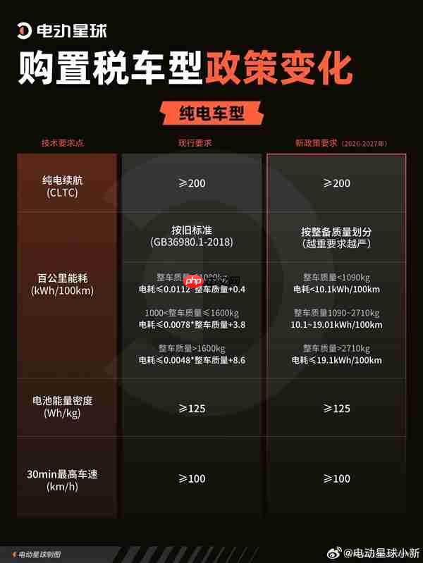 各大车企购置税补贴汇总:最高1.5万元 小米、奇瑞、长安全系车型都补