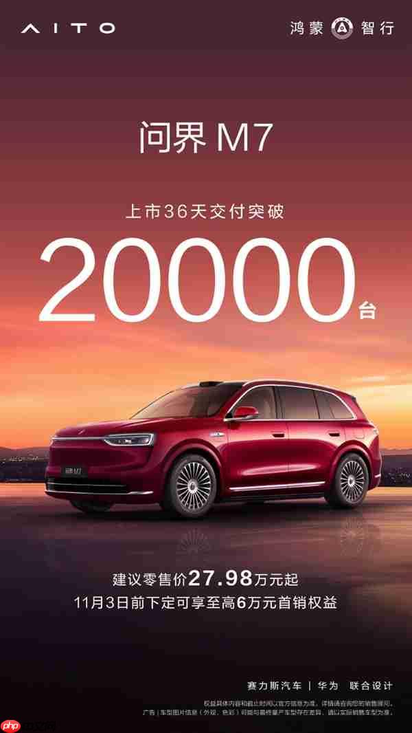27.98万元起 全新问界M7上市36天交付破20000台！产能还在上升