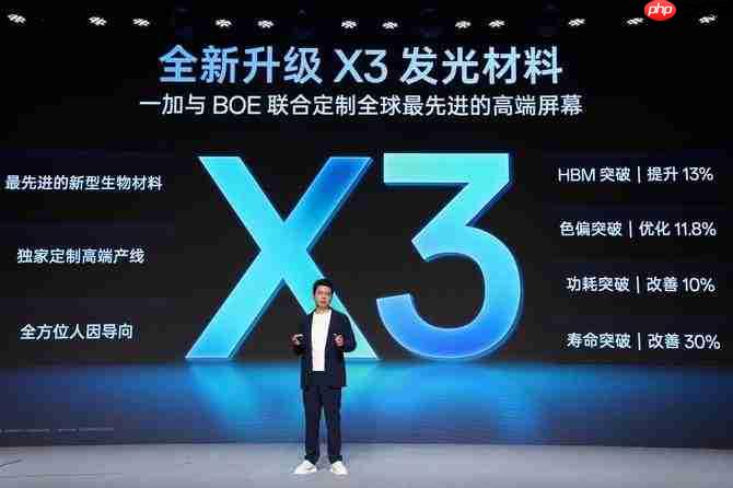 从高刷到超高刷!一加15首发第三代东方屏,莱茵金标护眼+全场景165帧刷新体验