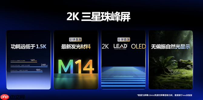 携手三星显示 六年深度协作:iQOO 15 搭载 2K LEAD OLED