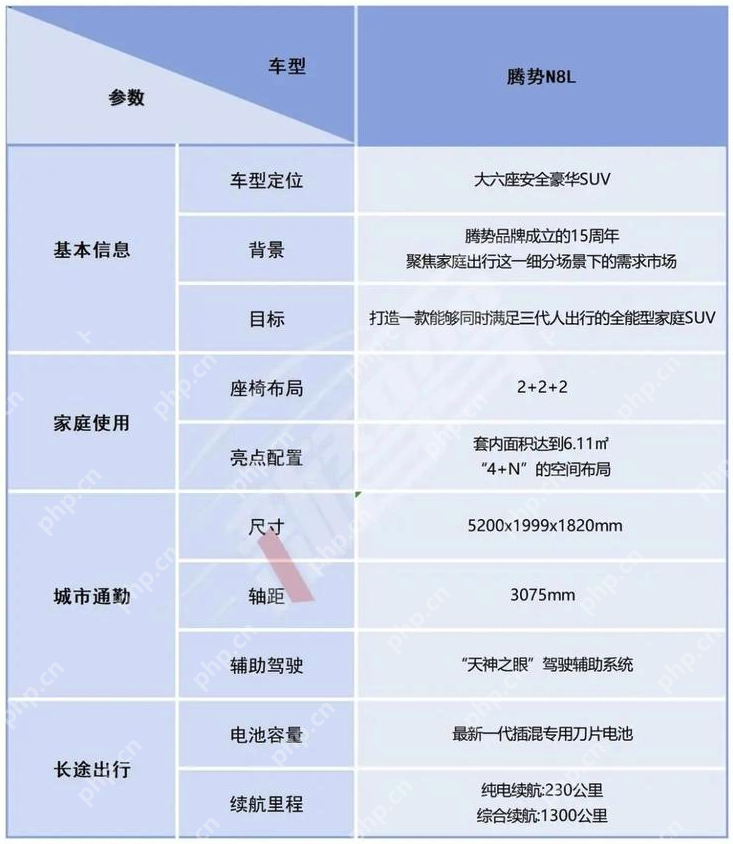 腾势N8L正式上市:29.98万元起售,切入高端家用SUV红海 - php中文网