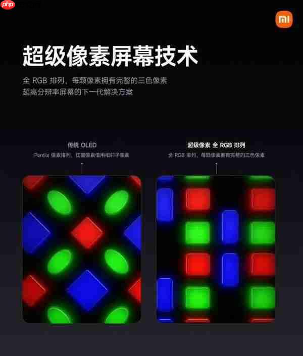 小米17 Ultra或采用全RGB无损排列屏幕 有望今年发布