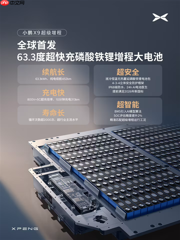 小鹏X9超级增程版电池公布:63.3度大电池+800V超充10分钟补能313km