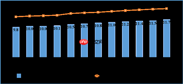 我国5G基站达470.5万个 占比36.6%创历史新高