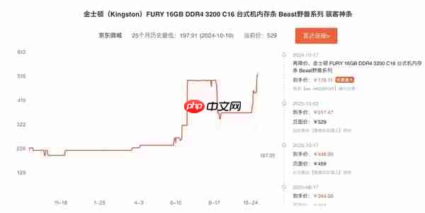 原厂停止报价、存储涨势持续!从业者直呼“见所未见”