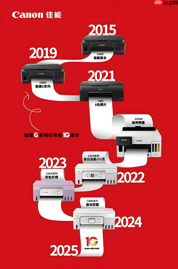 佳能G系列打印机十周年:携手新老用户 共庆打印快乐
