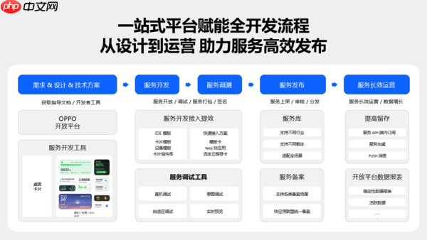 OPPO智慧服务吹起AI之风，移动开发拨云见日