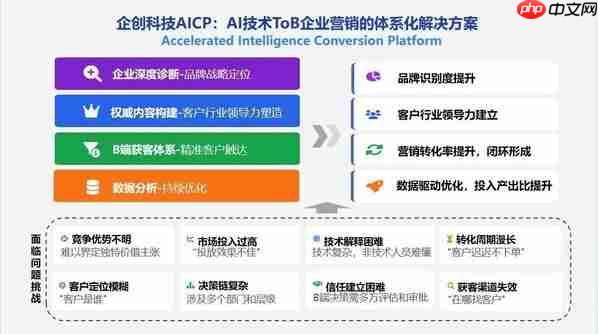 企创科技与天罡智算合作再升级，独家运营模型市场赋能AI应用高效商业化