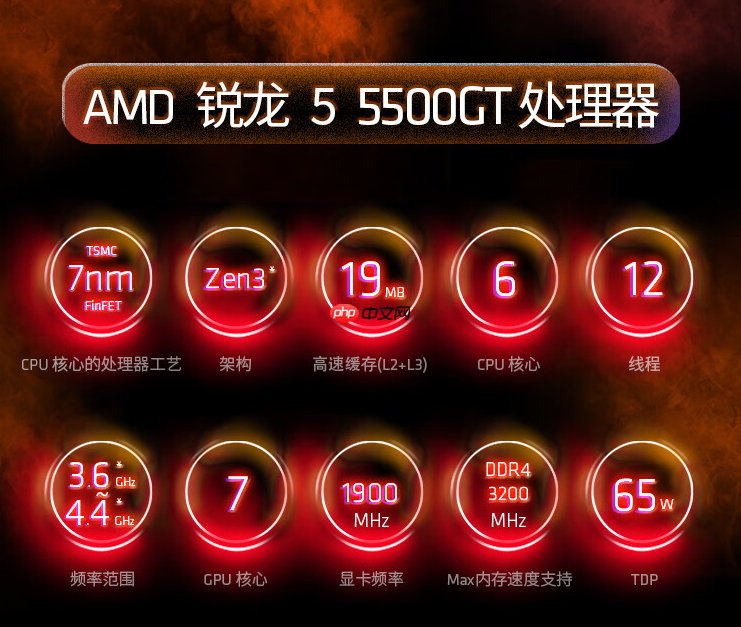 入门办公性价比优选!AMD 锐龙5 5500GT处理器必备