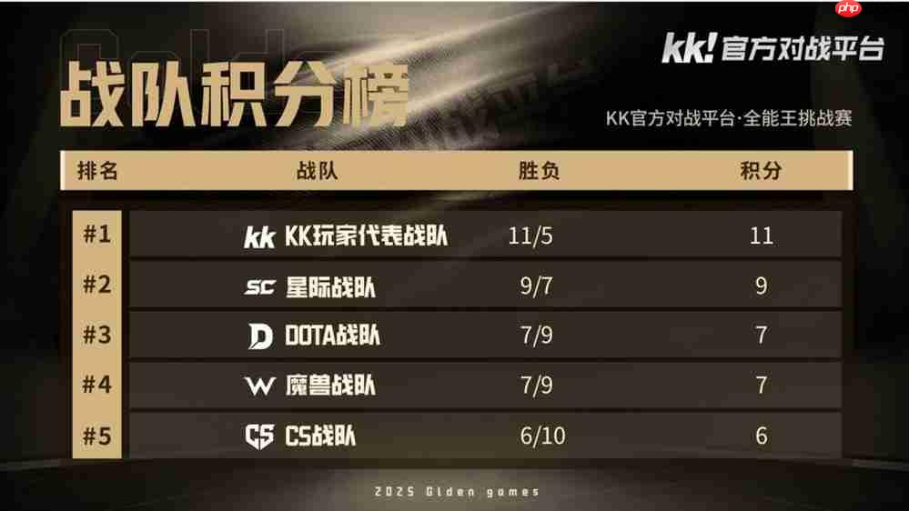 KK官方对战平台GG全能王挑战赛决赛来袭!谁是全网最全能的男人?