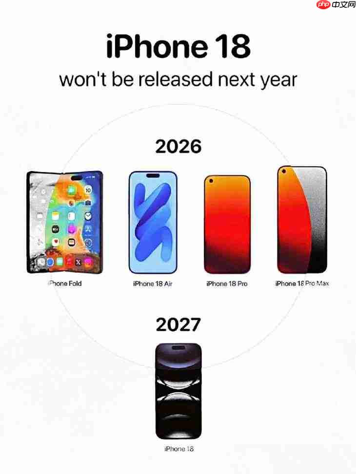 首款2nm手机芯片 苹果A20/A20 Pro明年到来，iPhone18 Pro先搭载