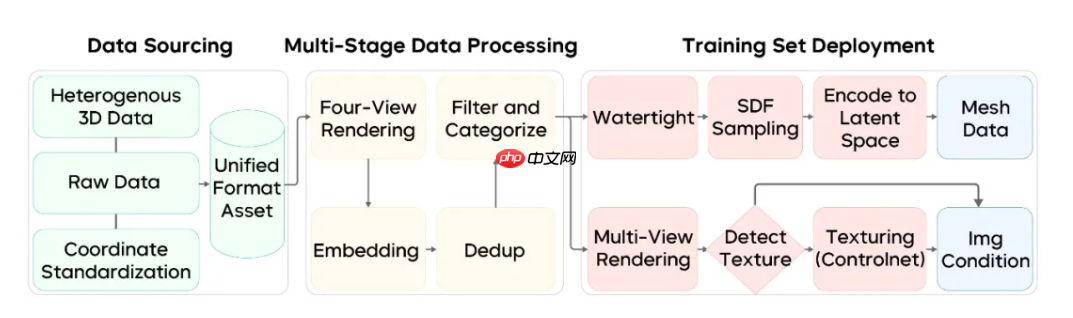 字节 Seed 团队推出 Seed 3D 1.0,一张图生成高精度 3D 模型