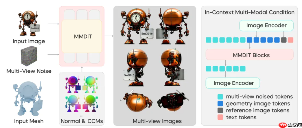 字节 Seed 团队推出 Seed 3D 1.0,一张图生成高精度 3D 模型
