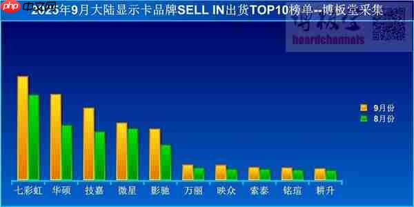 国内显卡销量大涨30％！“本土一哥”一骑绝尘