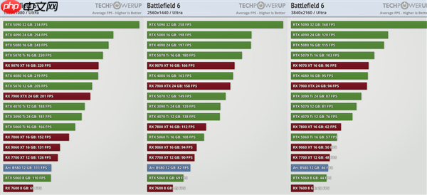 双11装机进行时 技嘉显卡带你纵横《战地6》