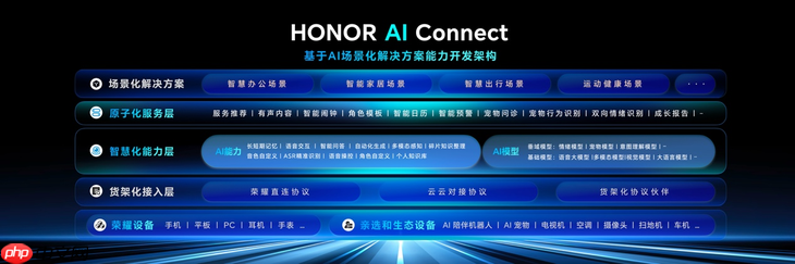 荣耀AI终端生态大会盛大启幕:“1×3×N”生态战略加速千亿级产业集群落地