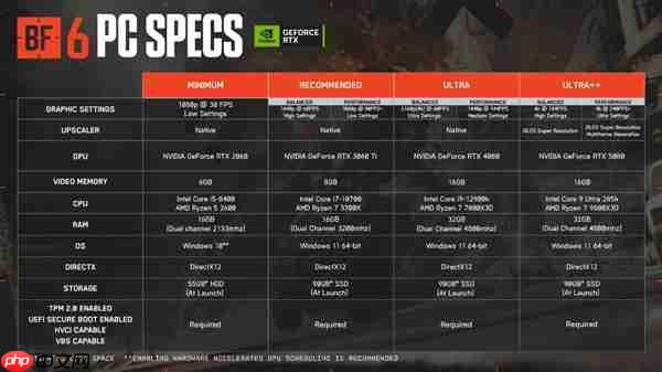 《战地6》出色优化！华硕RTX50系显卡深度体验