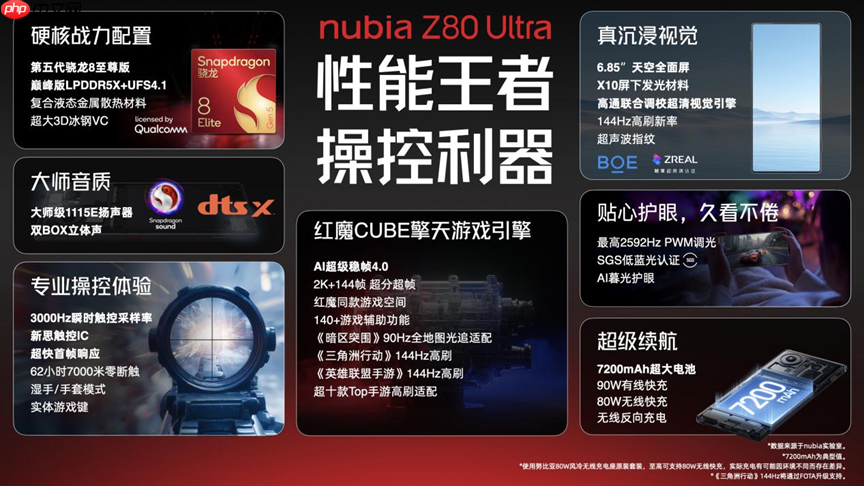 努比亚Z80 Ultra正式发布 35mm大底主摄+第五代骁龙8至尊版 4999起！