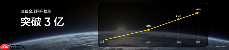 搭载理光GR影像系统,“街拍神器”真我GT8 Pro正式发布,3999元起