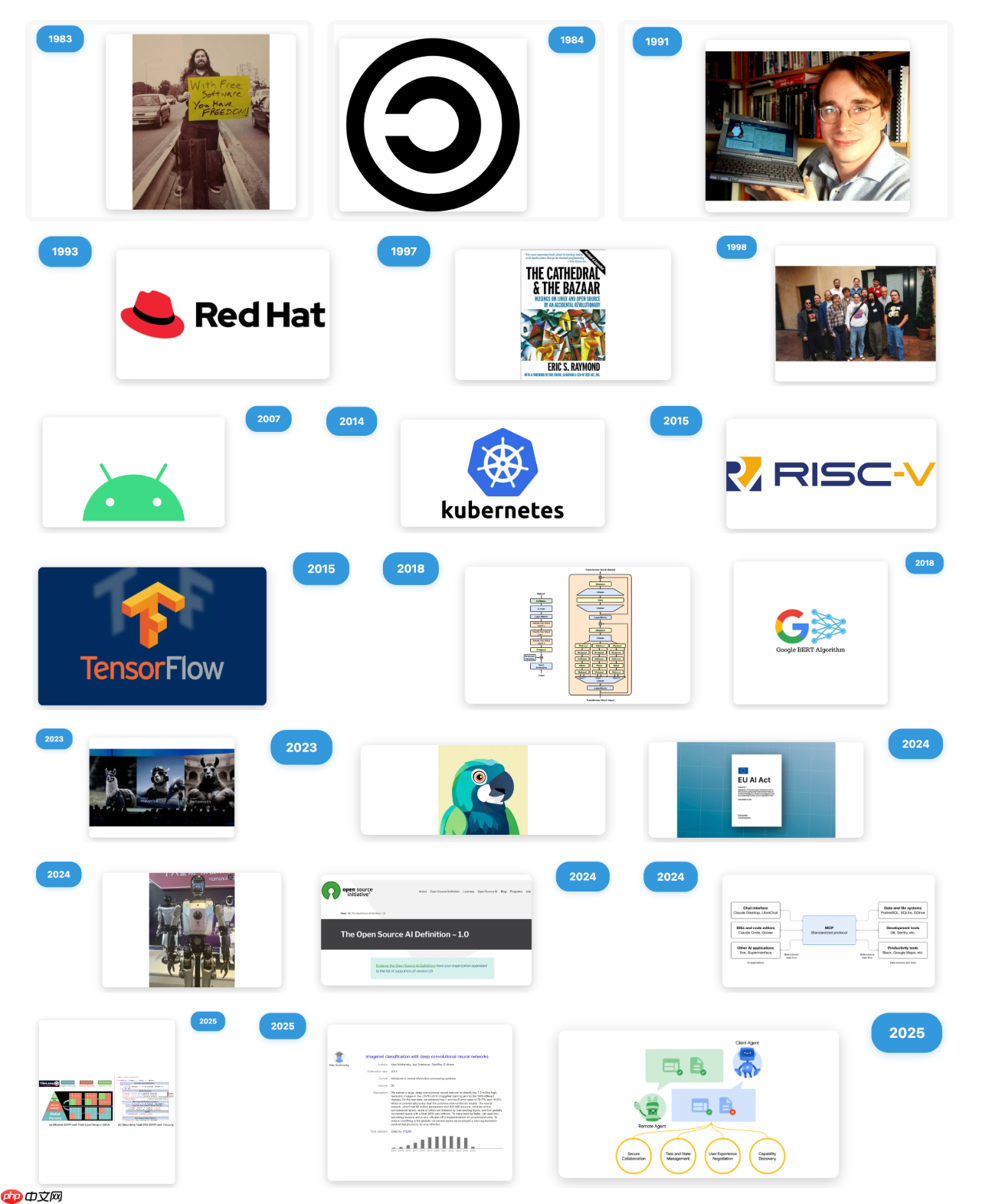 万源共振,智构未来:年度开源峰会 GOTC 2025 即将开幕