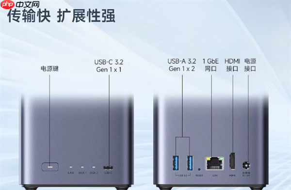 绿联NAS私有云新品DH2300发布:国补价854元起 支持Docker