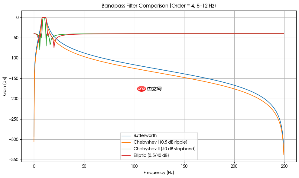 常见滤波器类型解读（FIR，IIR）