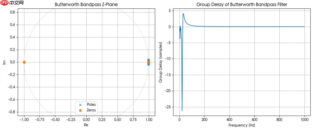 常见滤波器类型解读（FIR，IIR）