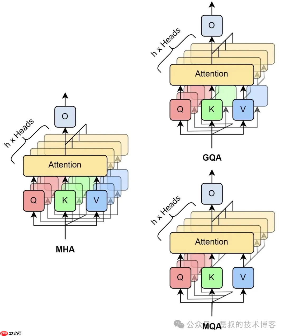 LLM 系列（六）：模型推理篇