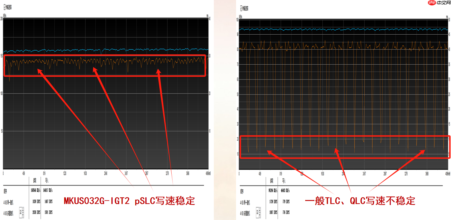 SD 卡 / T F卡（Micro SD）检测工具解析：如何用硬件工具确保存储介质可靠性？