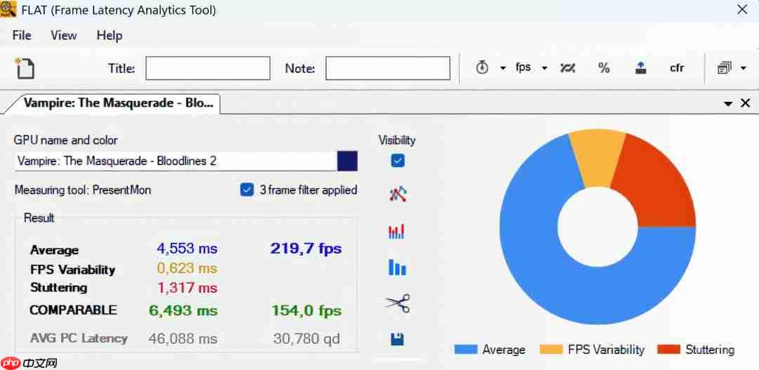 《吸血鬼:避世血族2》褒贬不一 外媒:五分之一时间在卡顿