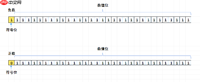 C语言操作符详解