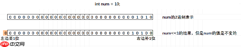 C语言操作符详解